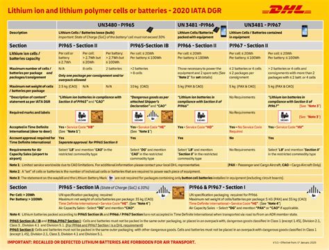 dhl shipping lithium batteries international.